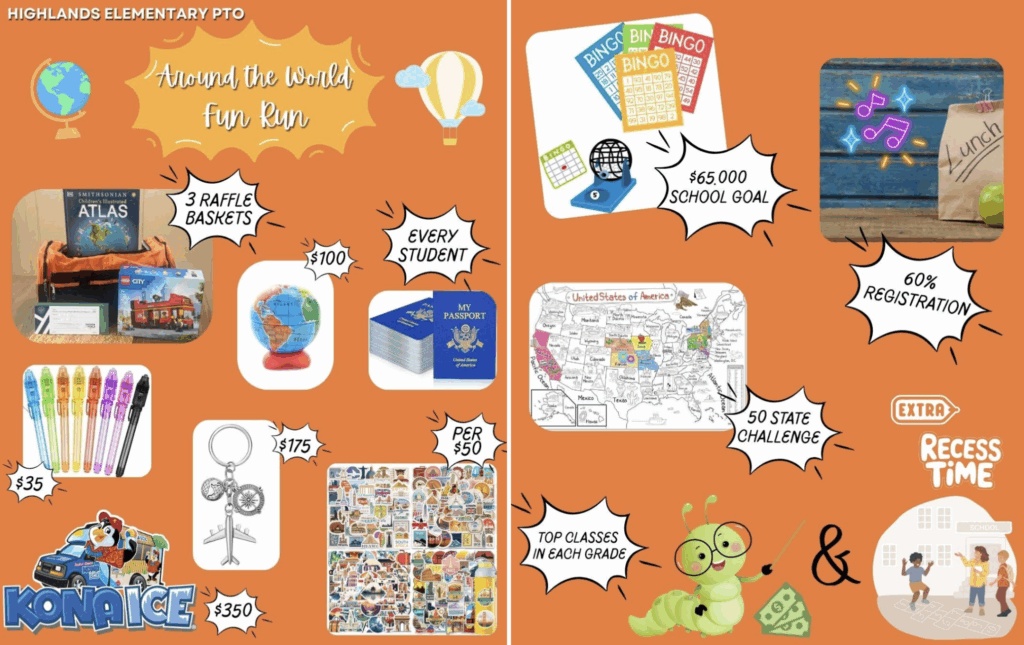 Graphic promoting the Highlands Elementary Fun Run, featuring raffle prizes, registration goals, and student incentives.